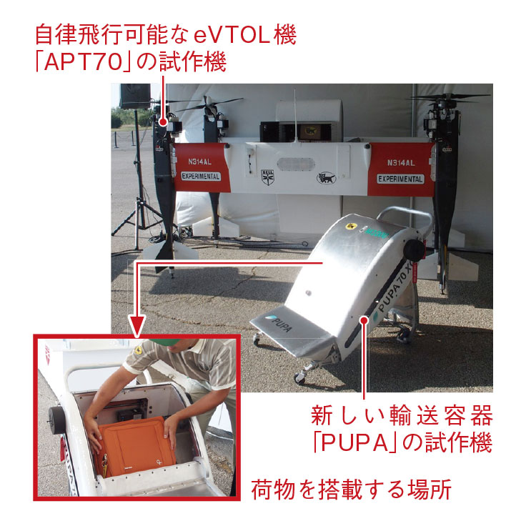 ヤマトHDとヘリ大手のBellが「空飛ぶトラック」、30kgを可搬、次世代
