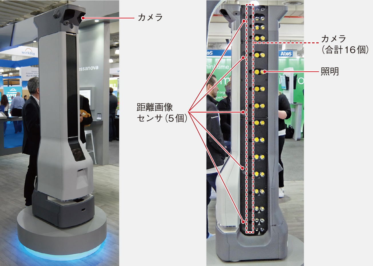 （b）次世代機