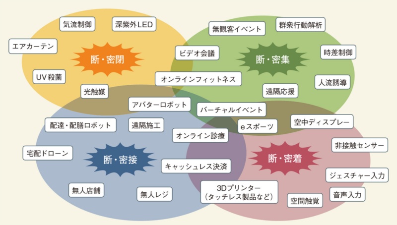 日経クロステック xtech