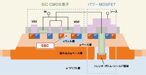 図1　モノリシックSiCパワーICの断面図