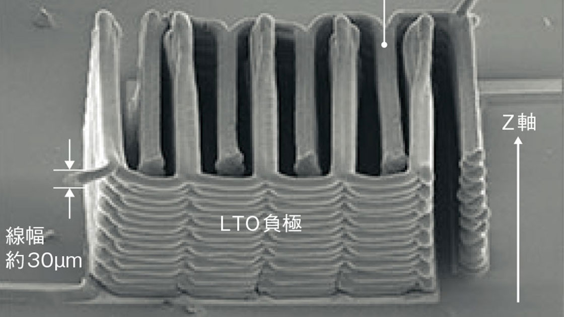 3Dプリンター電池の量産始まる 全固体電池にうってつけ | 日経クロス