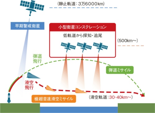 図1　衛星コンステレーションで極超音速ミサイルを探知・追尾