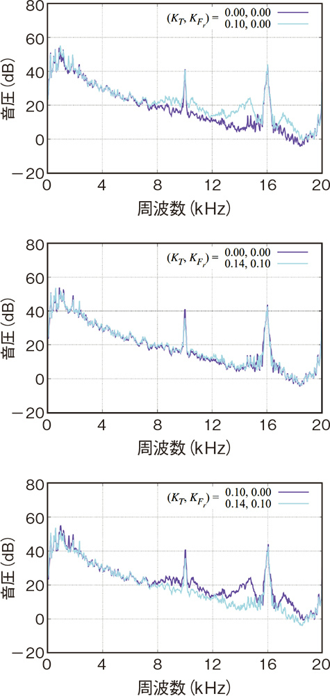 超高速制御でトレードオフを克服、デバイス高速化とFPGAが後押し（3ページ目） | 日経クロステック（xTECH）