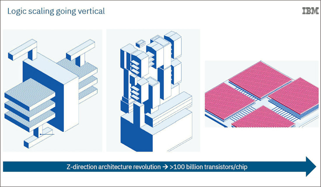 図1 半導体プロセス技術だけでは無理