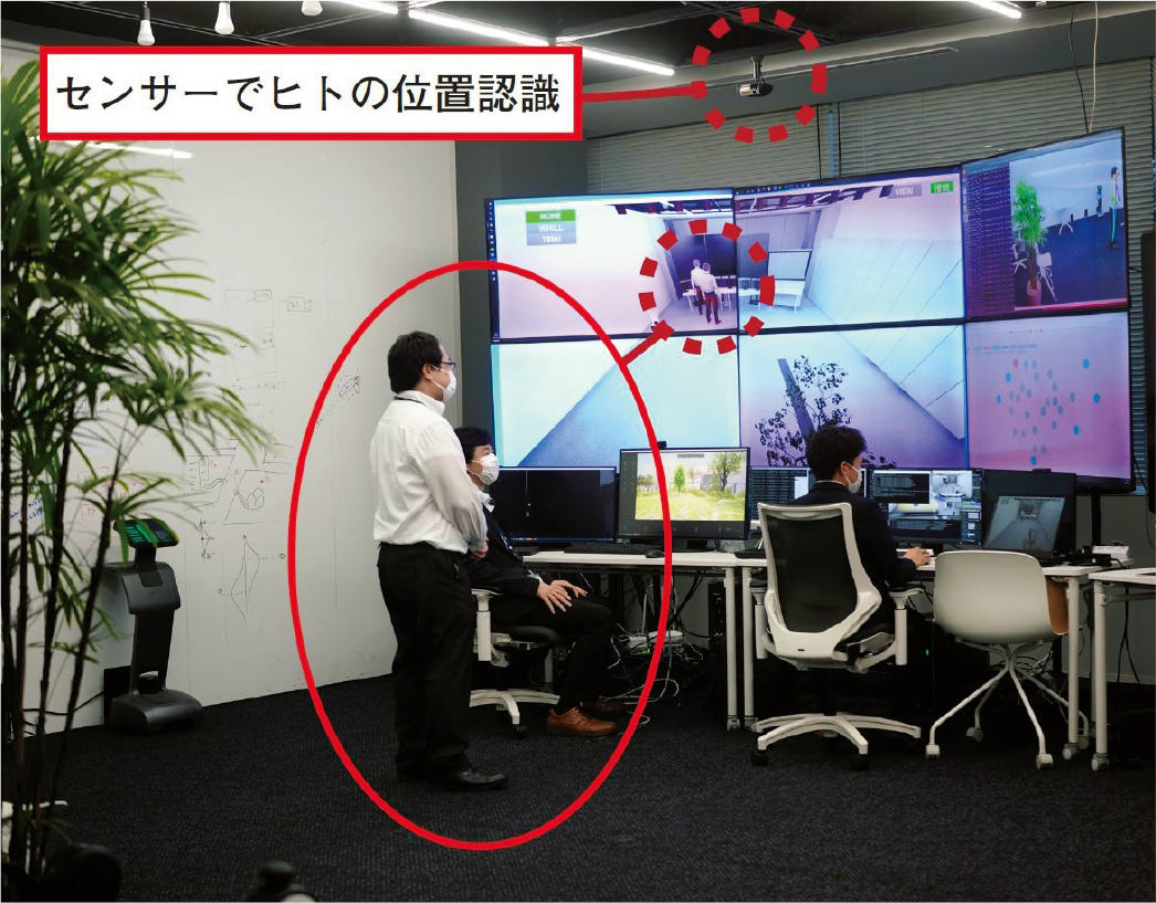 （a）部屋内のセンサーがヒトを追尾認識