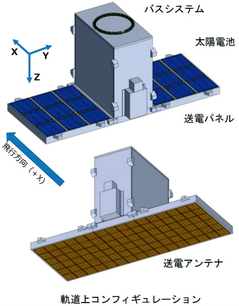 夢の「宇宙太陽光発電」が再起動 予算1億米ドル、欧州は環境で米国は