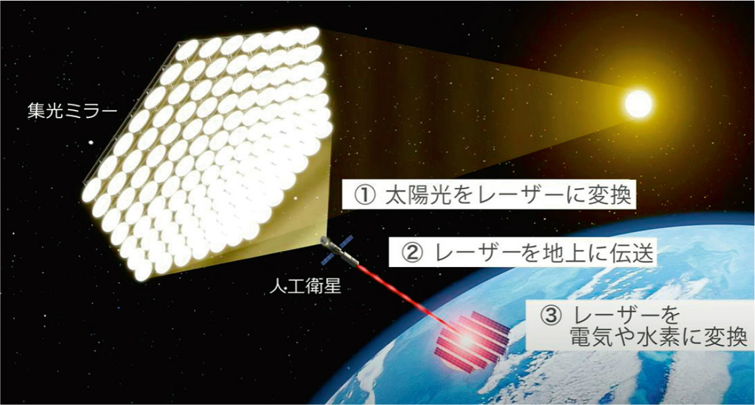 【中古】 宇宙太陽発電/オーム社/電子情報通信学会 夢の「宇宙太陽光発電」が再起動 予算1億米ドル、欧州は環境で米国は