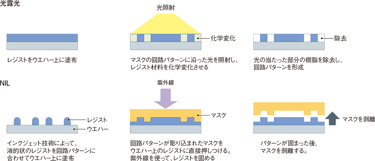 図2　転写方式の比較