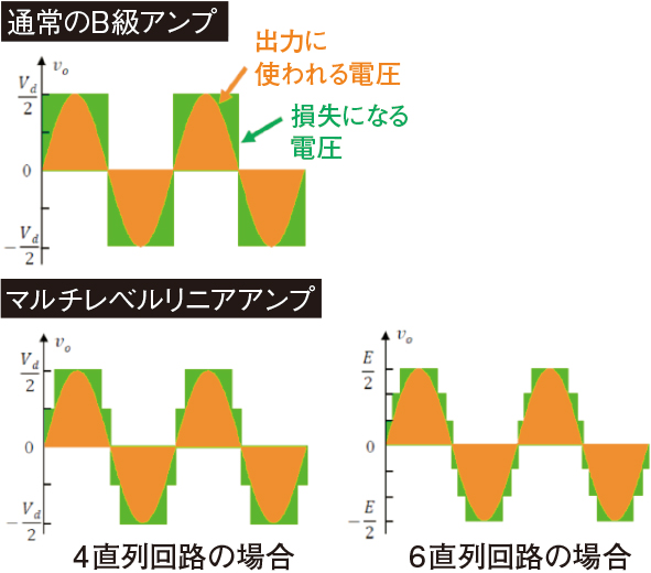社会課題を乗り越える技術続々、パワエレ設計が劇的単純化（4