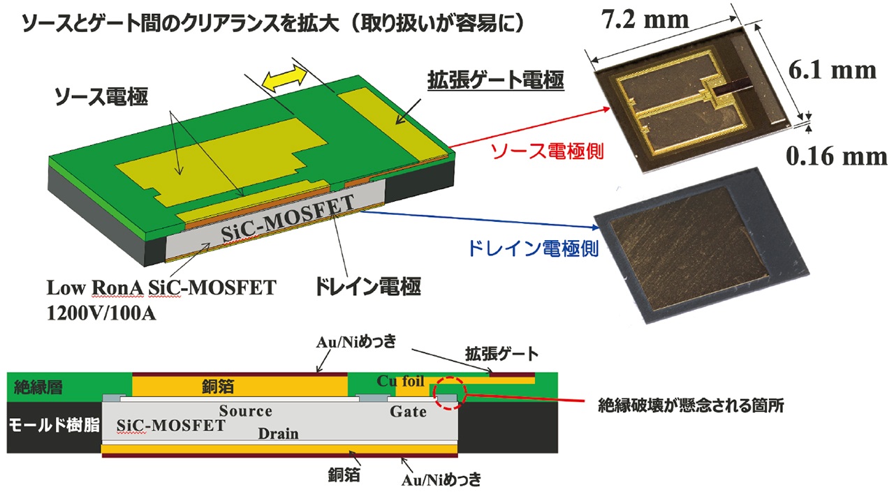サンパワー 世界最高変換効率を実現した250Wのモジュールを採用