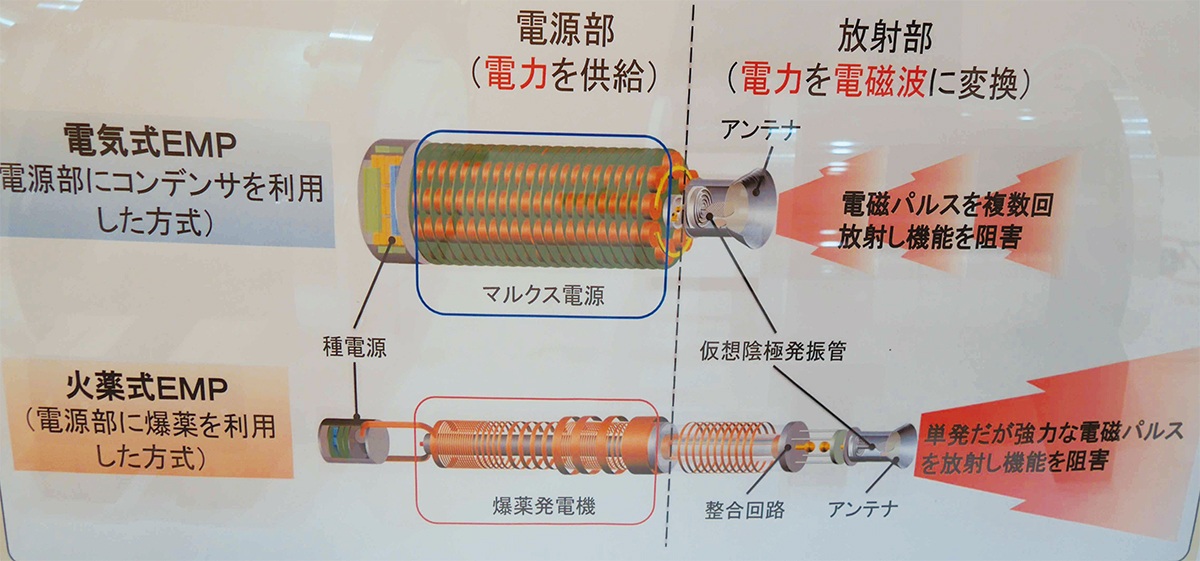 電磁パルス発生装置 EMP電磁パルスコイルジェネレータ