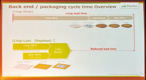 Chip Last Rdl First ラピダス、インテルが実装戦略披露、光電融合のOSATに名乗り | 日経クロステック(xTECH)