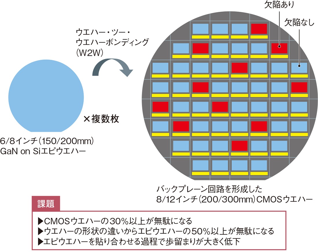 マイクロLEDはARで普及か、ソニー系などが製造技術に革新（4ページ目