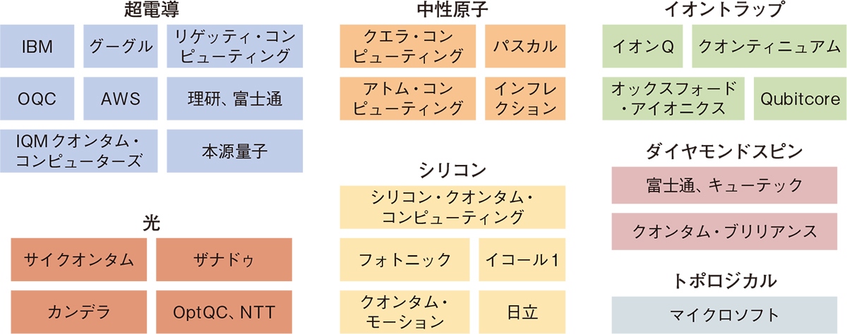 日経コンピュータ　2019年9月5日号 識者が大胆予測、2019年注目のITインフラ技術 | 日経クロス