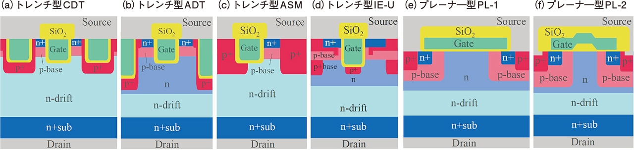 パワー半導体構造や駆動法に着目、走行中給電の待機電力削減技術