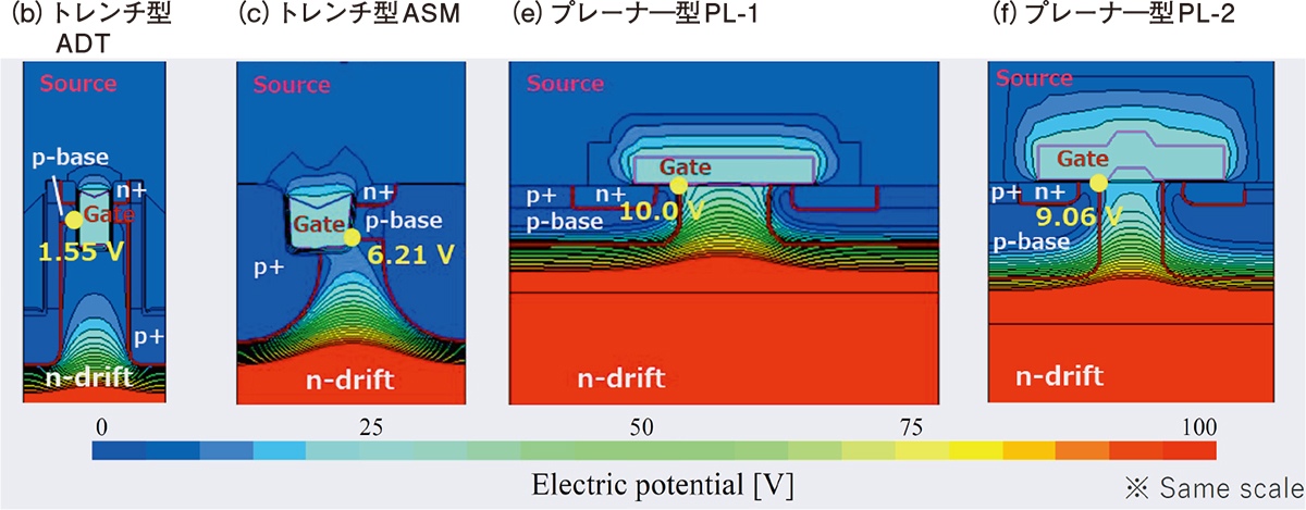 パワー半導体構造や駆動法に着目、走行中給電の待機電力削減技術
