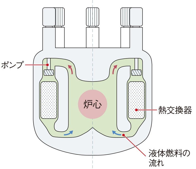 生物原子転換誘導装置　強力1400億型 地震や事故に強い浮体式原発、原子力船も加わり利活用に機運（2ページ