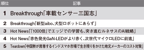 好評記事ランキング