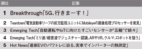 好評記事ランキング