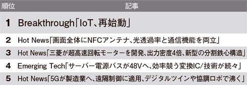 好評記事ランキング