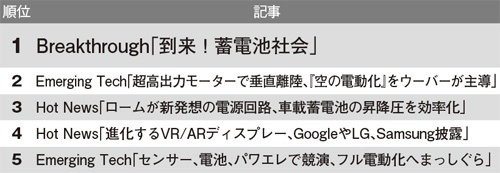 好評記事ランキング