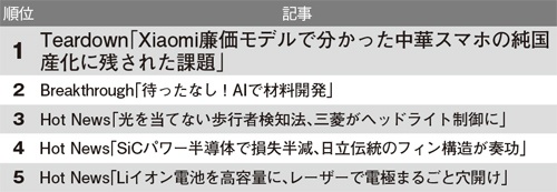 好評記事ランキング
