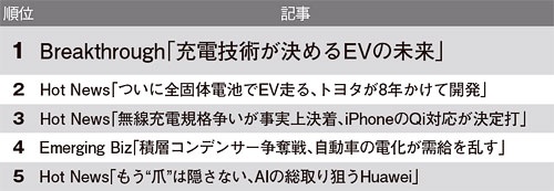 好評記事ランキング