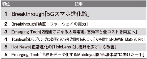 好評記事ランキング