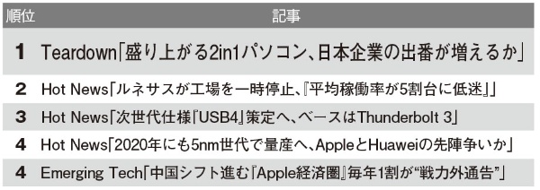 好評記事ランキング