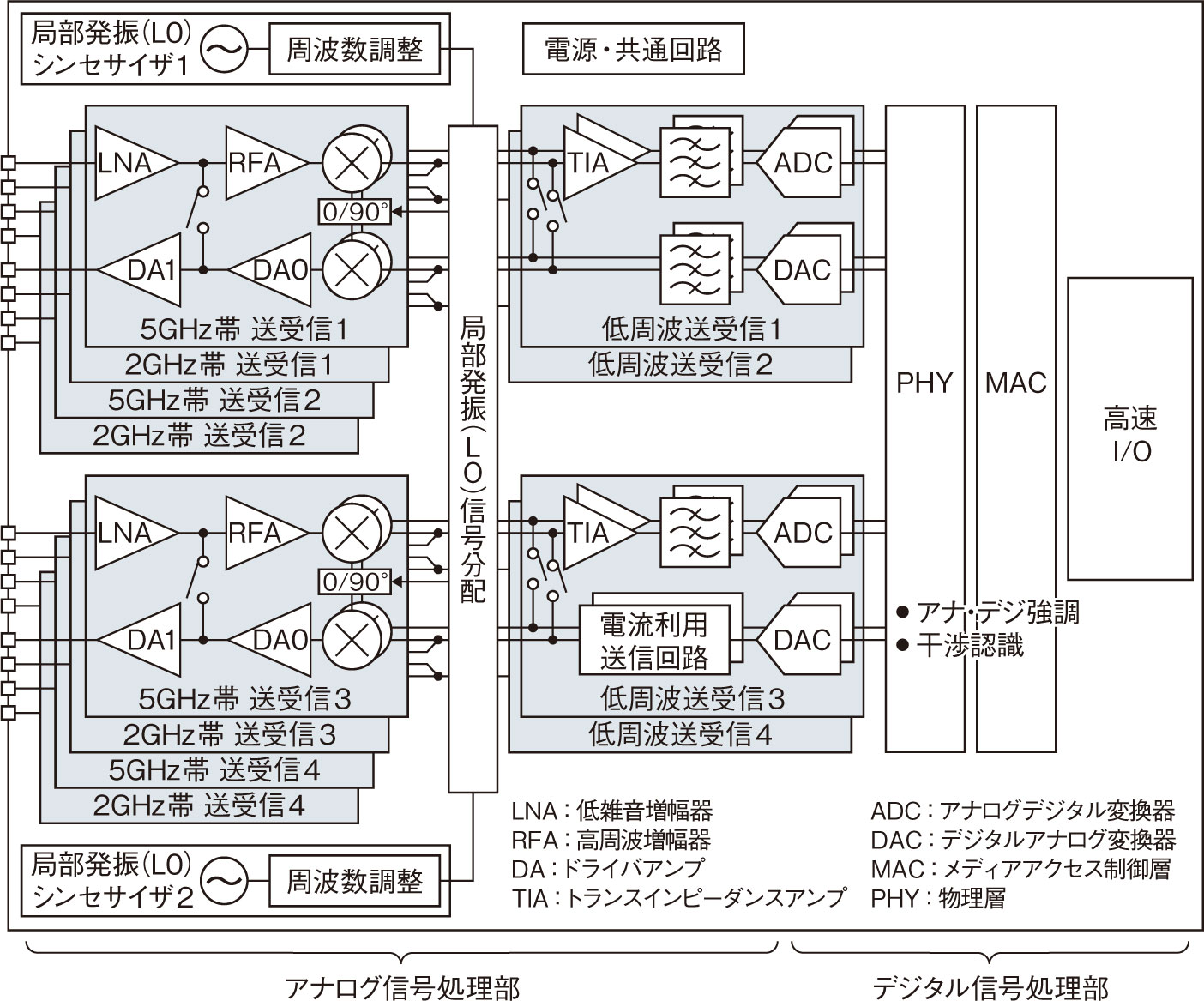 米国通信改革法解説 日本海軍の敗戦末期の通信兵器の研究・開発状況について - 日本