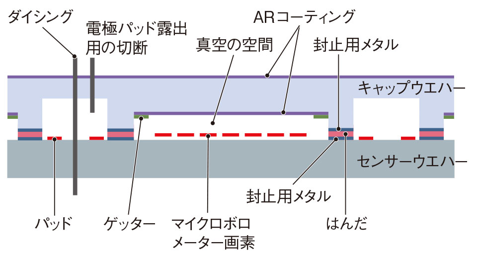 製造外注とコスト低減を支える、真空パッケージング技術（3ページ目