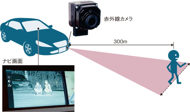 ナイトビジョンで応用拡大 非破壊検査や宇宙分野にも 日経クロステック Xtech ナイトビジョンで応用拡大 非破壊検査や宇宙分野にも 日経クロステック Xtech