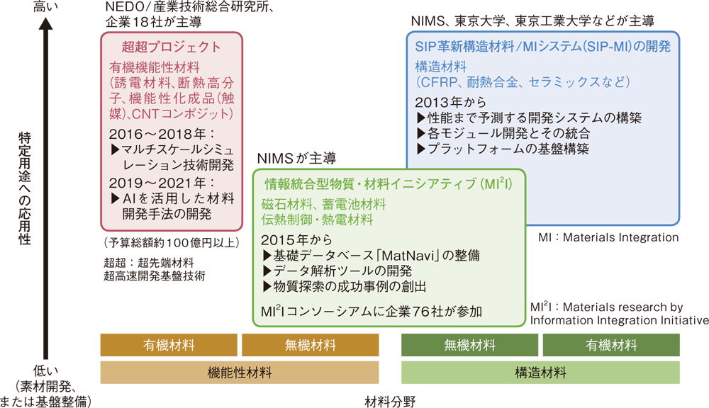 世界を席巻するマテリアルズインフォマティクス、材料開発のスピードを