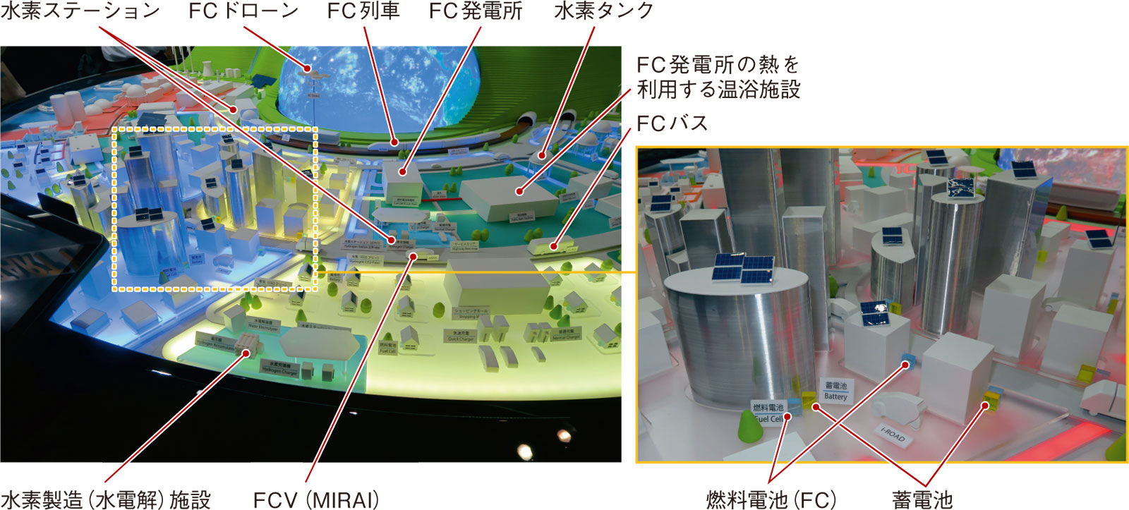 図2 トヨタも蓄電池と燃料電池の共存を志向