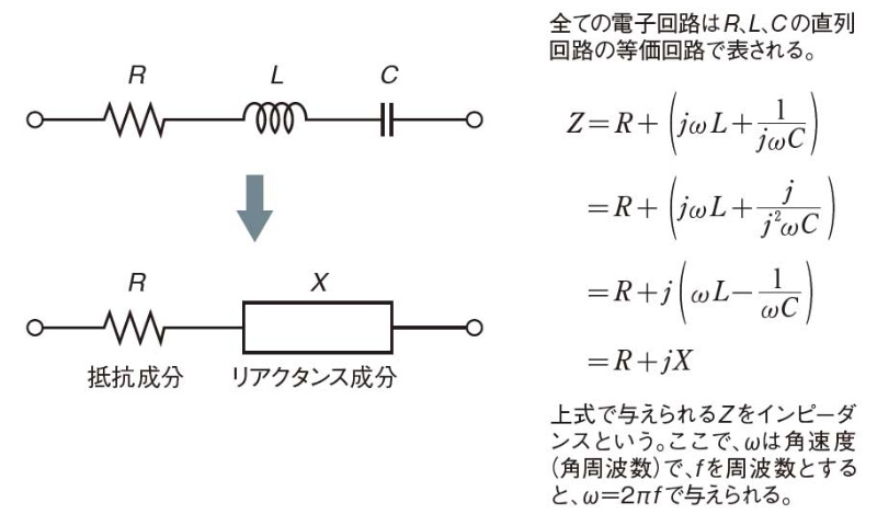 インピーダンスや共振を理解して アンテナ設計のポイントを押さえる 日経クロステック Xtech インピーダンスや共振を理解して アンテナ設計のポイントを押さえる 日経クロステック Xtech