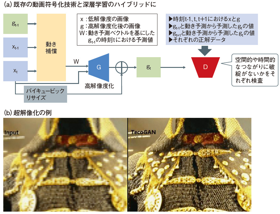 次世代aiが画像符号化の限界打破 圧縮率が数千分の1に 日経クロステック Xtech