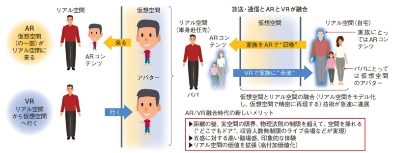 空間コンピューティング開始 リアルと仮想を行き来する 日経クロステック Xtech