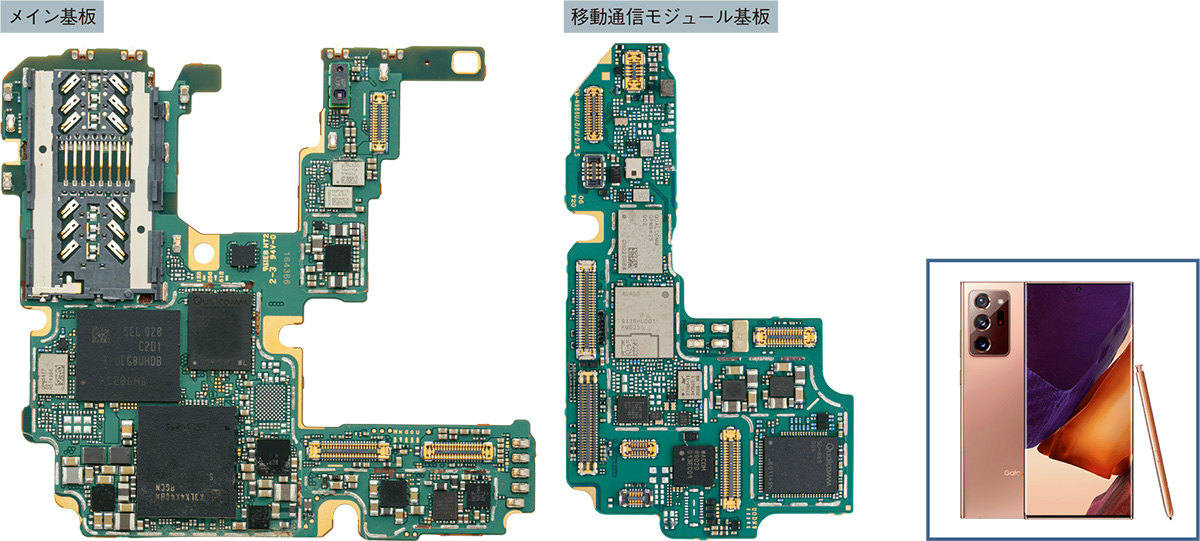 図1　スマートフォンとエニーレイヤー基板