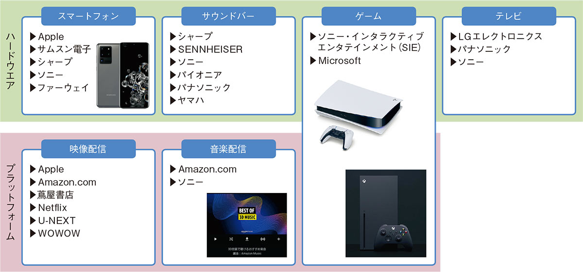 気がつけば音が3Dに、没入、そして現実改変へ | 日経クロステック（xTECH）