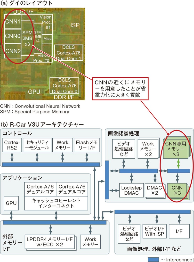大幅低消費電力化で進展 ルネサスなどが壁破る 日経クロステック Xtech