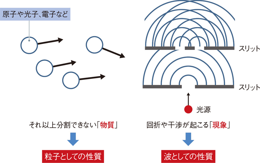 知っておきたい量子キーワード 日経クロステック Xtech