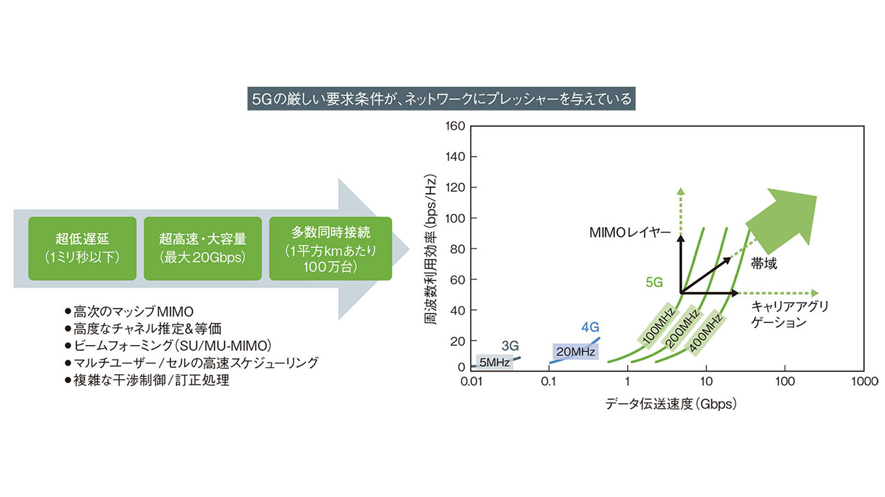 課題山積のテラヘルツ波、モバイル利用へ新発想も | 日経クロステック