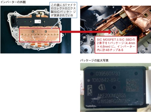 図1 STマイクロはテスラとタッグを組む