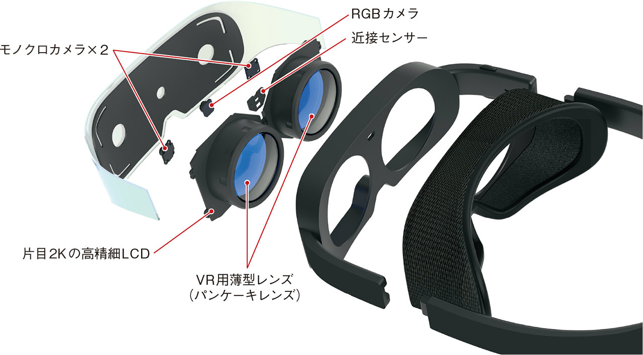 図2　開発したHMDの構造図