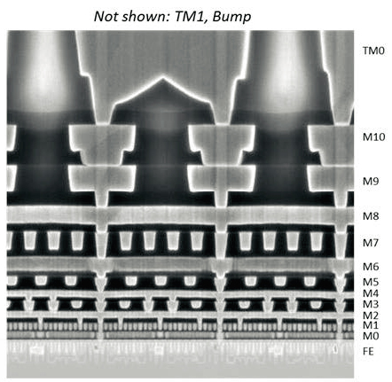 図2　Intelが発表した10nm世代プロセス半導体チップの断面