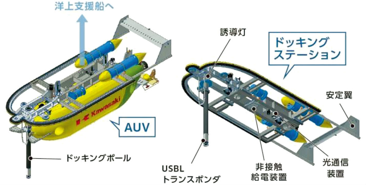 潜水艦技術で深海の自律無人潜水機、防衛技術のデュアルユースが活発化
