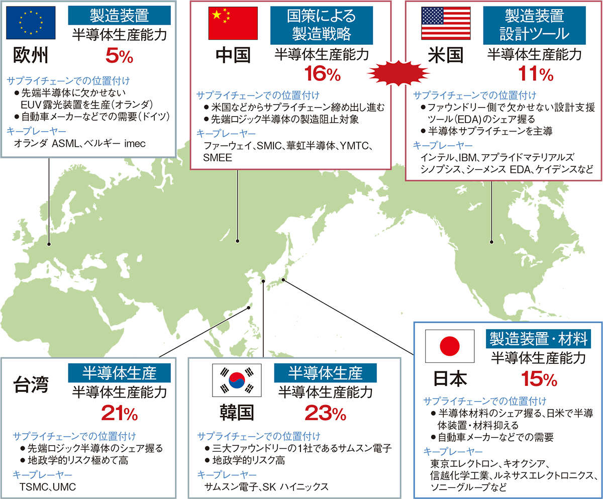 地政学的リスク回避に向けた半導体サプライチェーンの多様化
