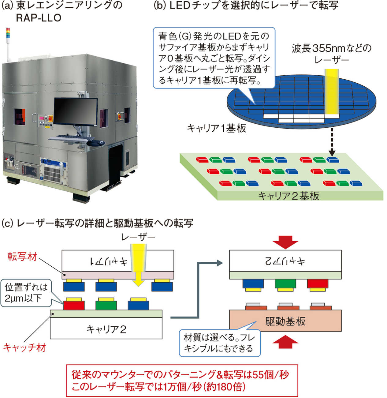 半導体製造でも活躍、基板・転写・ウエハーに（3ページ目） | 日経