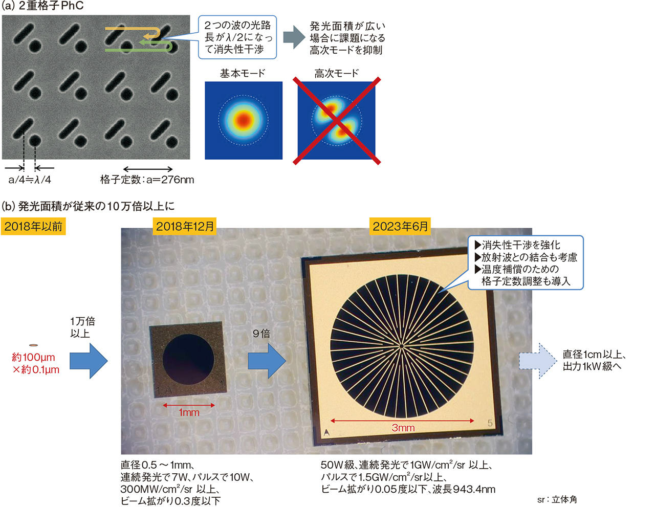 指先に載る強力レーザー、効率も大幅に向上（5ページ目） | 日経クロス