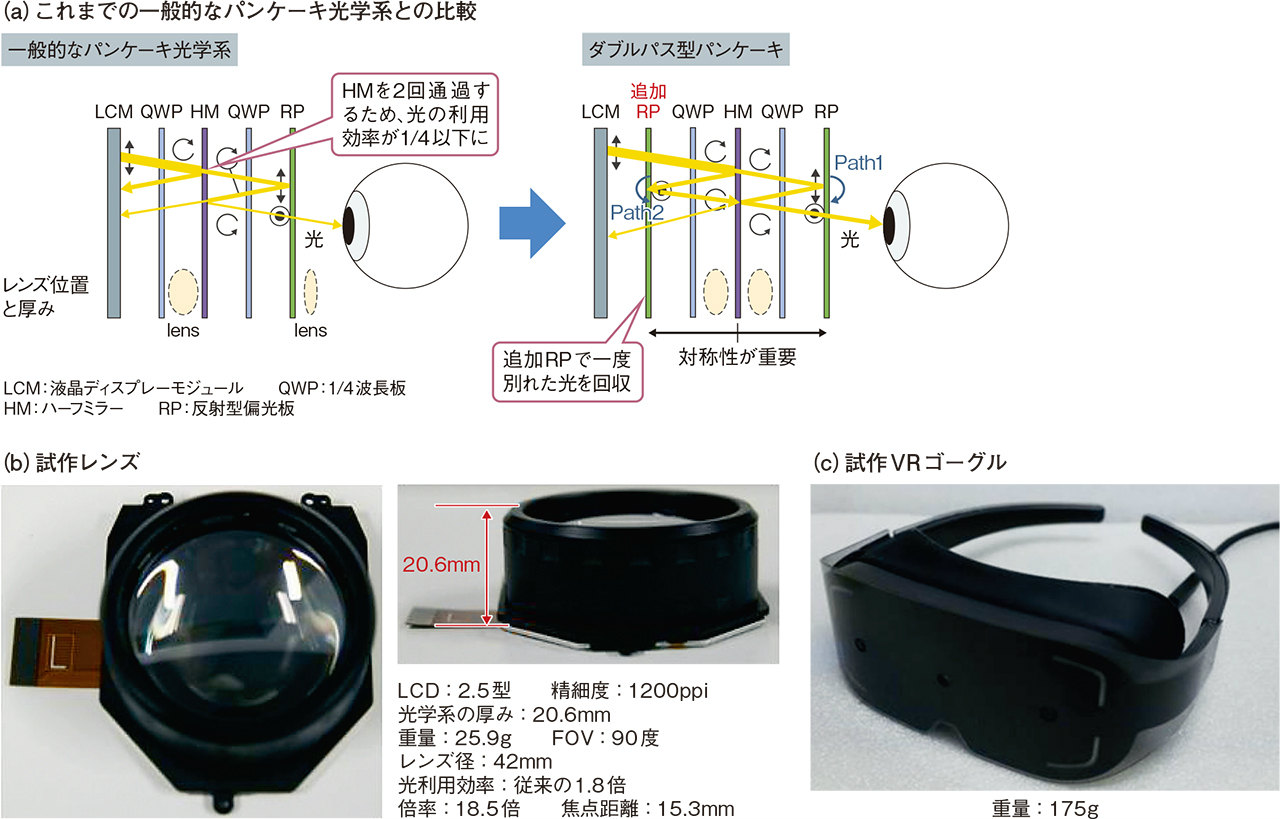 ハーフミラーグラス 最先端VRから嗅覚センサーまで、ディスプレー依存からの脱皮模索